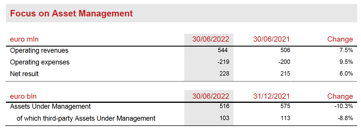 focus-on-asset-management-20220802