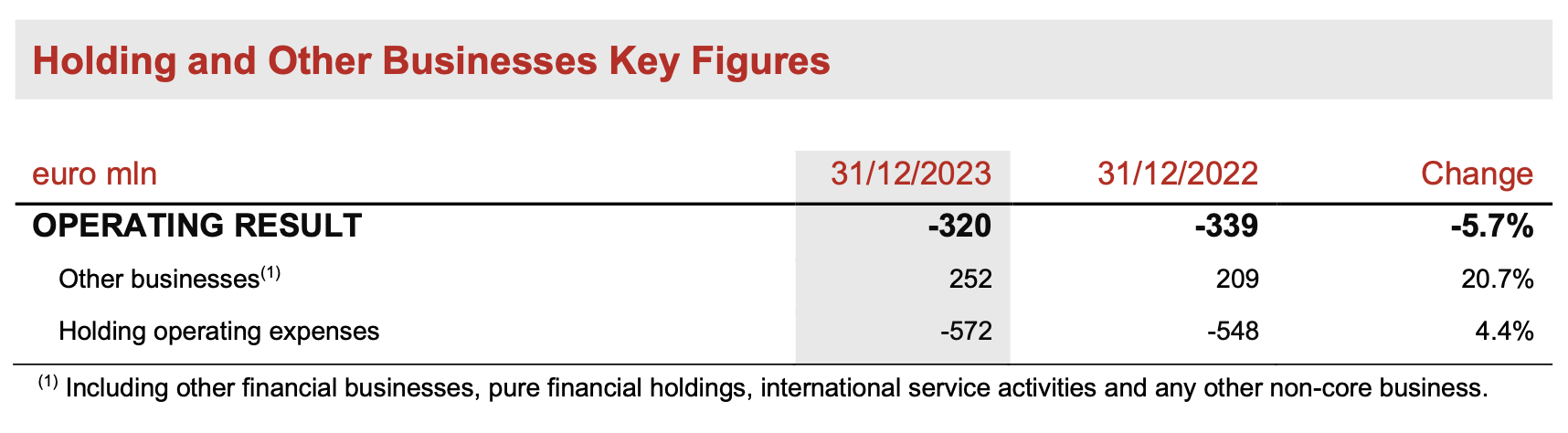 holding-and-other-businesses-key-figures-20240312
